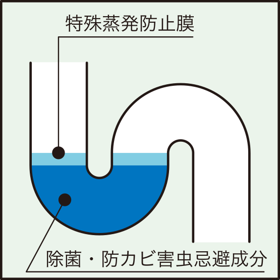 トラップキーパーの仕組み