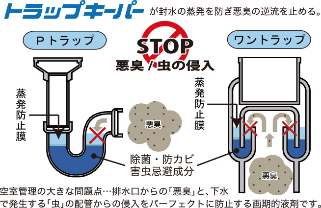 81%OFF!】排水トラップ封水蒸発防止剤 トラップキーパー 防犯関連グッズ